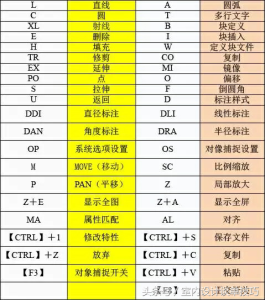 cad命令大全(cad命令大全及快捷键)