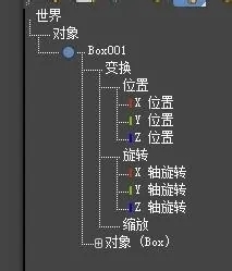 3dmax曲线编辑器如何使用(3dmax曲线编辑器怎么用)