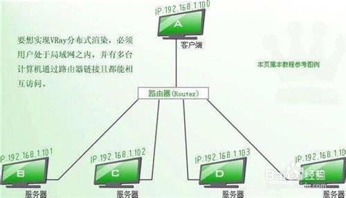 3dmax如何使用局域网进行联机渲染(3dmax如何使用局域网进行联机渲染教程)