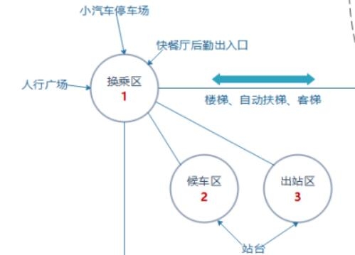 室内设计气泡图怎么画(室内设计气泡图怎么画的)