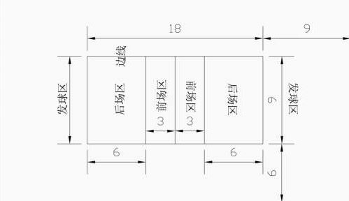 简易的乒乓球桌平面图_带尺寸的乒乓球台平面图素材分享(乒乓球桌平面图片)