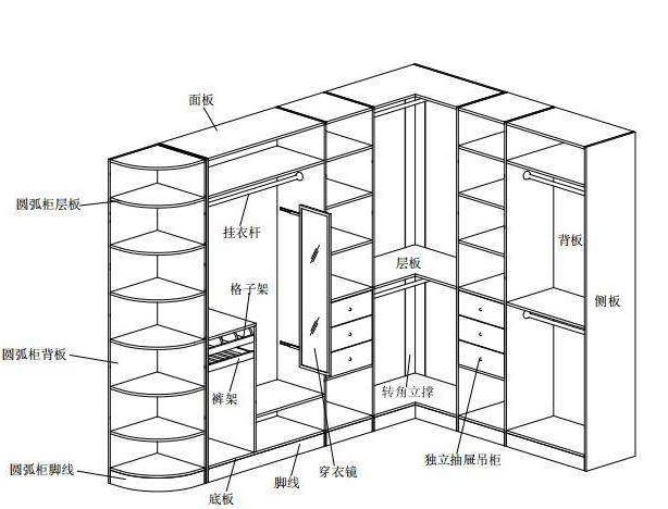 衣柜cad图纸设计，整体衣柜CAD图纸设计及尺寸标注案例(cad衣柜设计图纸图片)