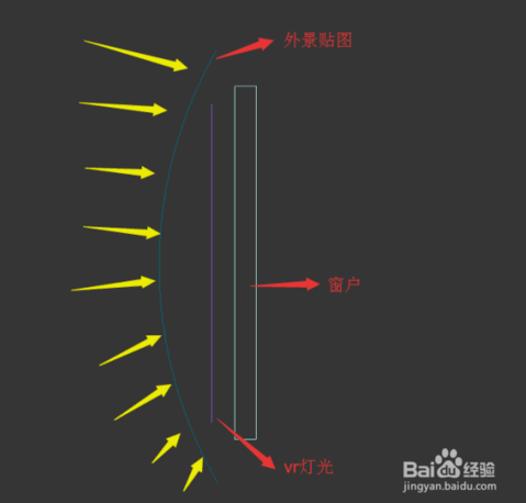 详解3dmax软件制作外景贴图的步骤方法(3dmax外景贴图怎么做)