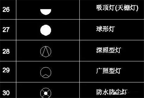 44条CAD制图电子符号的总结收藏(cad图纸符号大全及说明)