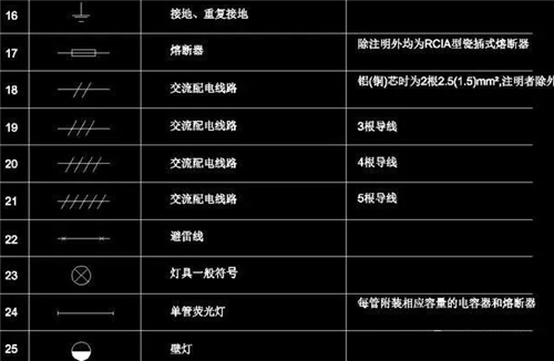 44条CAD制图电子符号的总结收藏(cad图纸符号大全及说明)