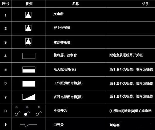 44条CAD制图电子符号的总结收藏(cad图纸符号大全及说明)