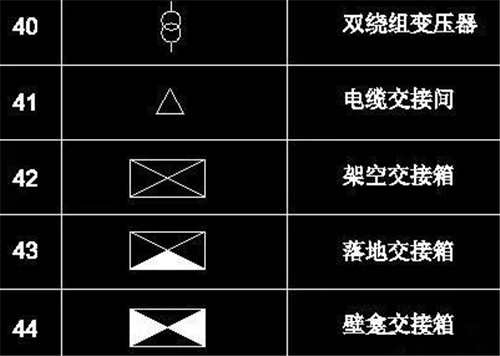 44条CAD制图电子符号的总结收藏(cad图纸符号大全及说明)