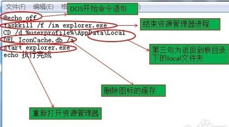 3dmax保存文件后图标白色的解决步骤(3dmax保存文件图标是白色)