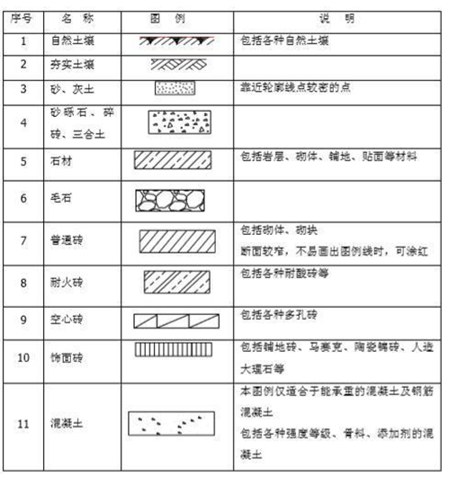 常用CAD建筑图纸符号整理和图解分享(建筑cad图纸符号大全图解)