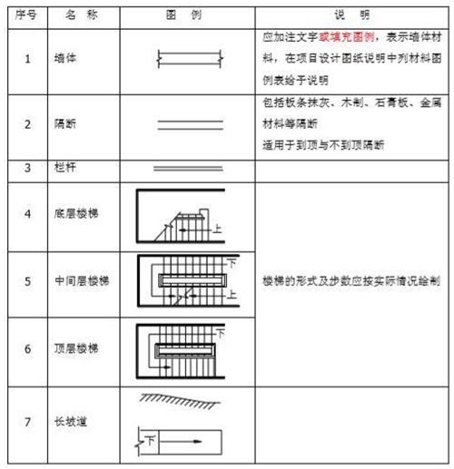 常用CAD建筑图纸符号整理和图解分享(建筑cad图纸符号大全图解)