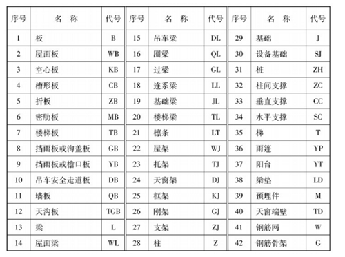 常用CAD建筑图纸符号整理和图解分享(建筑cad图纸符号大全图解)