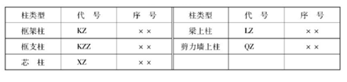 常用CAD建筑图纸符号整理和图解分享(建筑cad图纸符号大全图解)