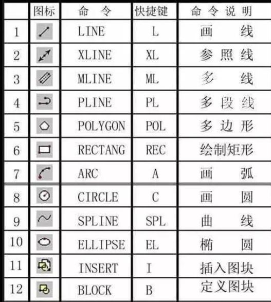 CAD软件常用快捷键整理分享(cad软件快捷键大全)