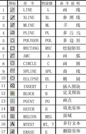 英文版3dmax菜单操作命令的中英文对照