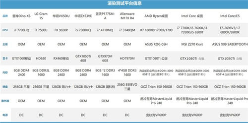 corona渲染器渲染3dmax模型的硬件要求配置(corona渲染器渲染设置)