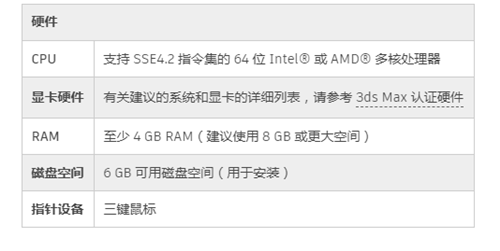 安装3dmax2020版的最低配置要求和流畅运行配置(运行3dmax2019最低配置)