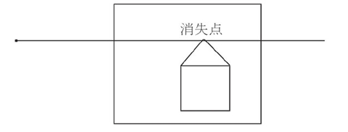 3dmax打摄像机的五条老手经验技巧(3dmax如何打摄像头)