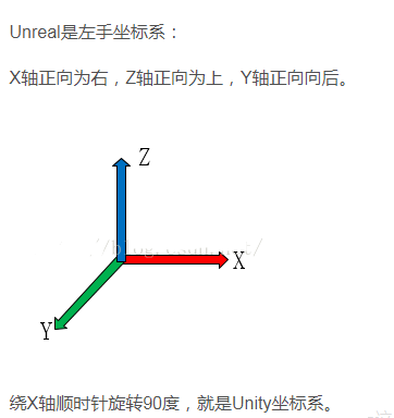 如何将3dmax模型通过FBX格式导入UE4