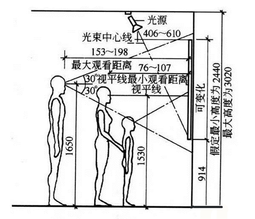 室内3d模型建模的尺寸标准有哪些(室内3d模型建模的尺寸标准有哪些)