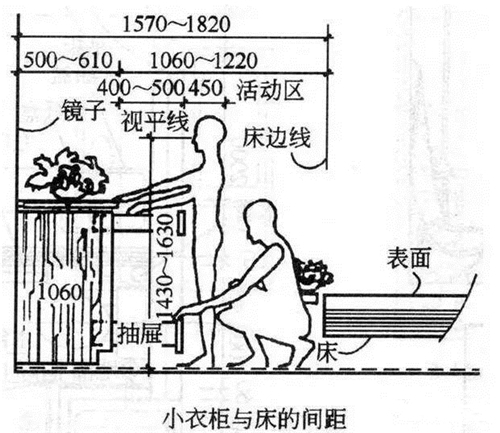 室内3d模型建模的尺寸标准有哪些(室内3d模型建模的尺寸标准有哪些)