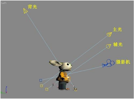 3dmax用三点布光法对场景布光的方法与技巧(3dmax三点布光怎么做)