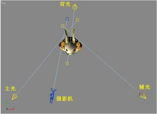 3dmax用三点布光法对场景布光的方法与技巧(3dmax三点布光怎么做)