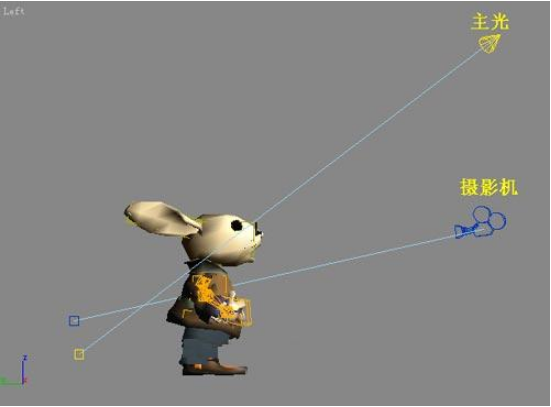 3dmax用三点布光法对场景布光的方法与技巧(3dmax三点布光怎么做)