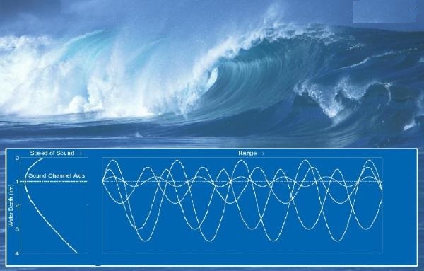 灵动万千：3D如何更好的制作真实的水面波浪(3d怎么做波浪)