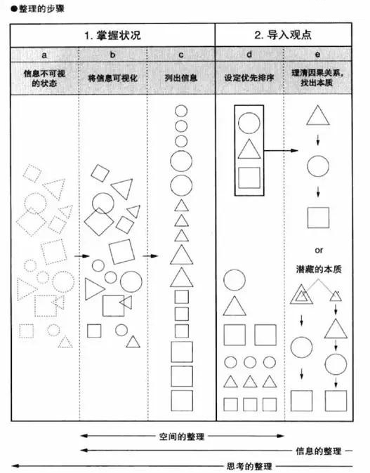 让你从“慢牛”变成“快刀手”，十条提升设计效率的秘籍