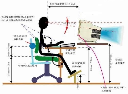 3DMAX设计师应培养的健康习惯