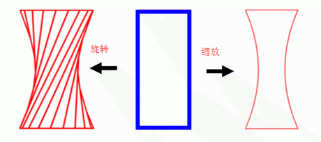 3DMAX建模圆柱扭曲花瓶基础教程(3dmax怎么做扭曲花瓶)