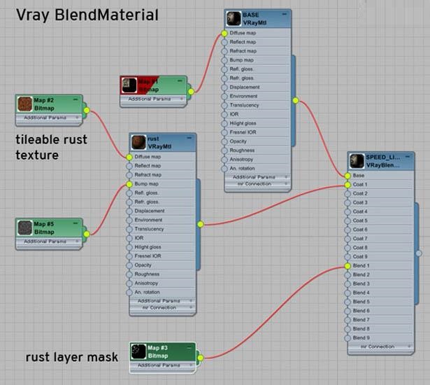 3DsMAX打造犯罪现场局部场景效果