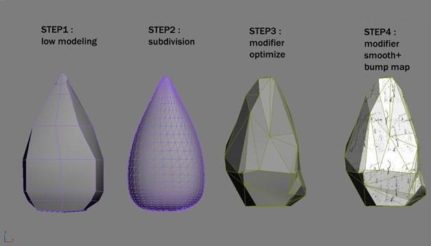 怎样有效使用3DMAX快速制作冰块效果(怎样有效使用3dmax快速制作冰块效果视频)