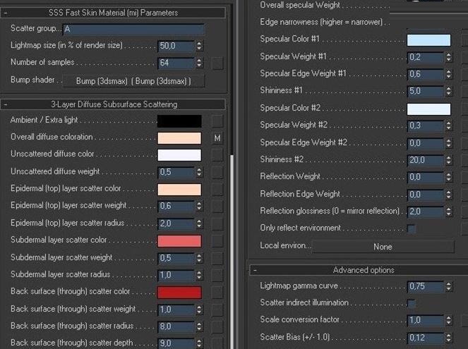 3DMAX超级绘制堂吉诃德人物插画模型