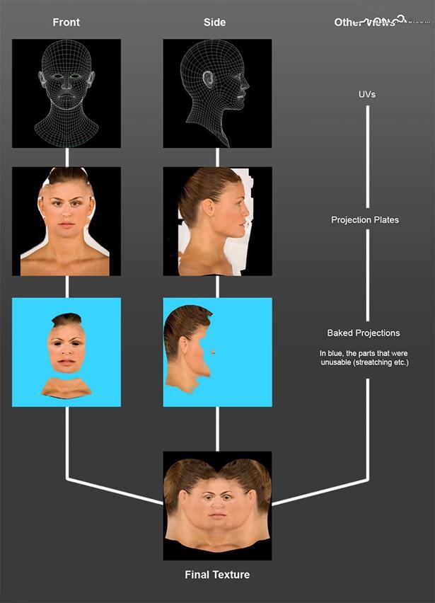 强大的3DMAX加上PS渲染出雨中等待的人模型(3dmax人物渲染)