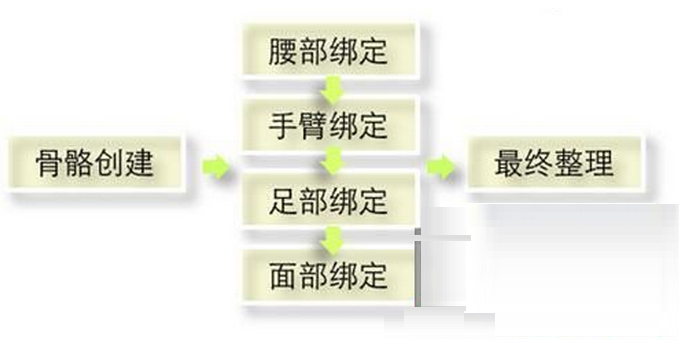 如何用Maya制作人物角色模型(如何用maya制作人物角色模型)