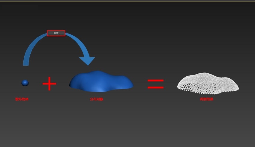 3ds max 散布命令创建灯泡云教程