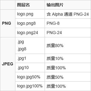 Photoshop CC与前端的那些事，我们都是懂代码的设计师！