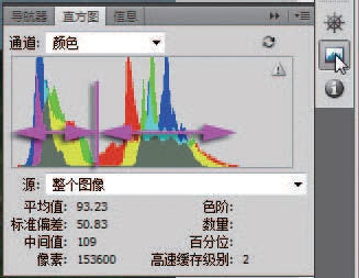 利用PS直方图信息完美修复严重偏暗的原野图片(利用ps直方图信息完美修复严重偏暗的原野图片可以吗)