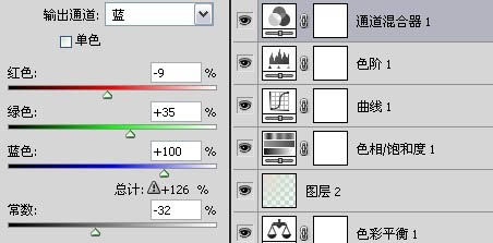 PS调色教程:把灰暗照片调成清晰亮白(ps黑白照片调色)