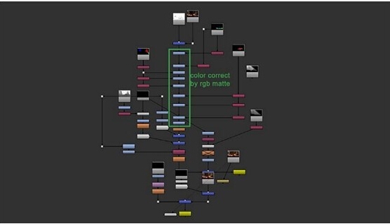 Maya制作复古书房模型