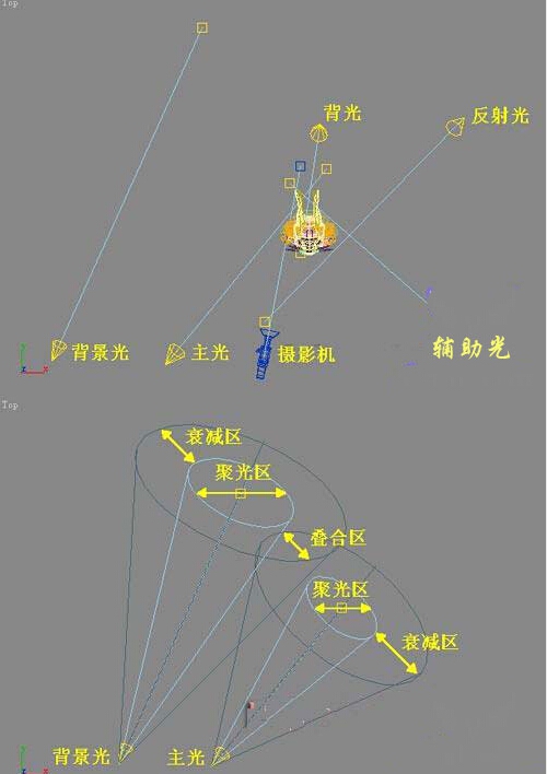 3ds Max场景布光教程精解(3dmax布光思路)