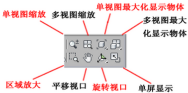 3dmax2010中文版界面及功能的简单介绍(3dmax2010设置中文)