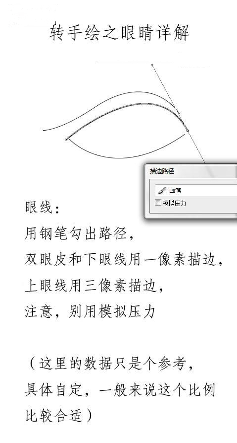 Photoshop详解转手绘之眼睛画法教程(转手绘眼睛的画法)