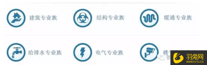 Revit的族库系统如何设计与开发(revit族库怎么用)