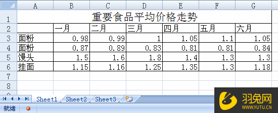 Excel表格数据怎么制作折线趋势图(excel趋势图怎么做折线图)