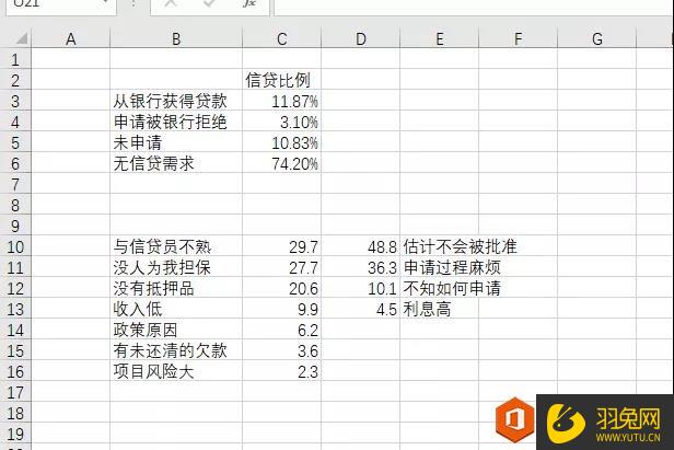 Excel表格组合图表怎么制作封面(excel表格组合图表怎么制作封面)