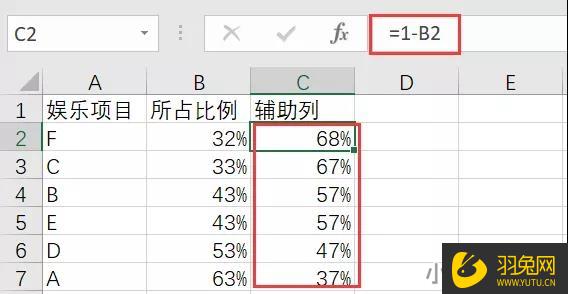 Excel表格如何制作饼状进度图(excel表格如何制作饼状进度图标)