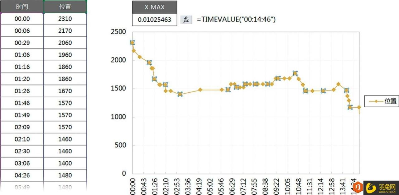 Excel表格XY散点误差线怎么使用(excel散点图误差线怎么做)