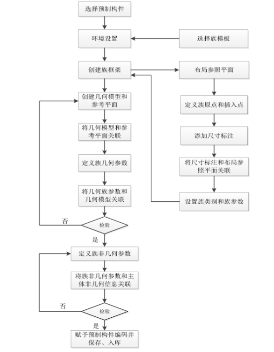 Revit的预制构件库怎么创建(revit预制构件族)